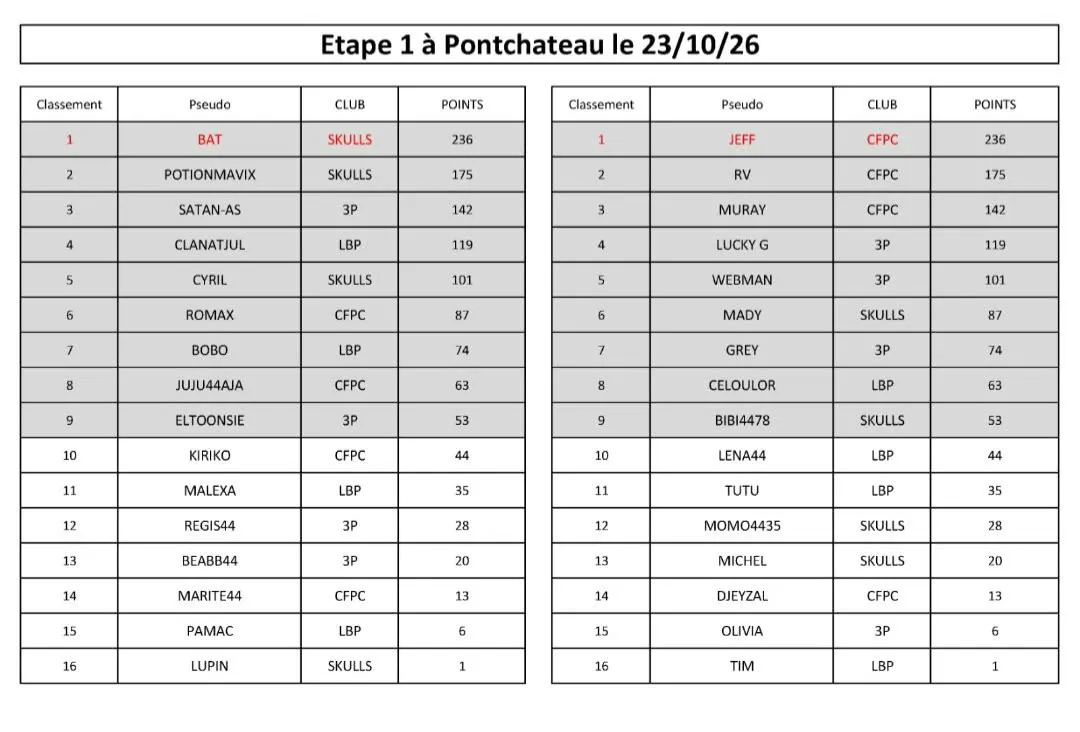 Classement1