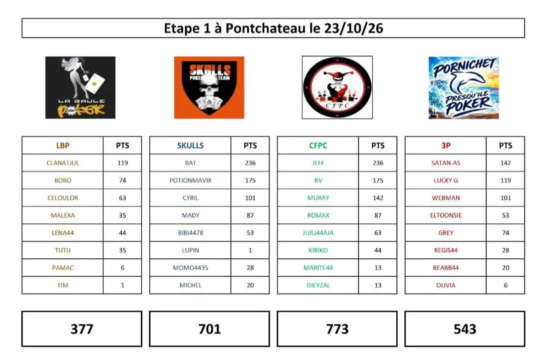 Classement2