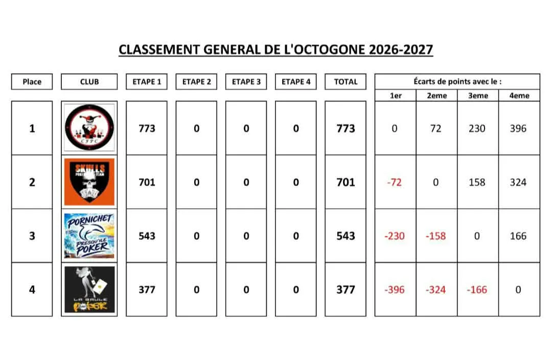 Classement3